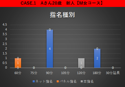 指名種別