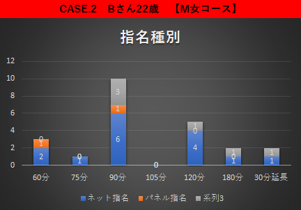 指名種別