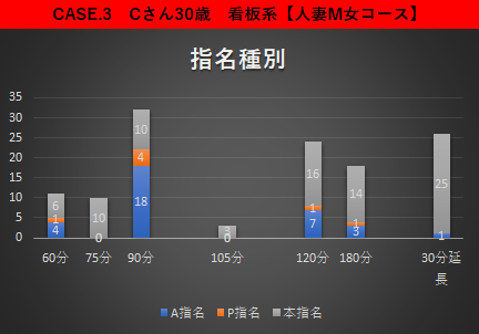 指名種別